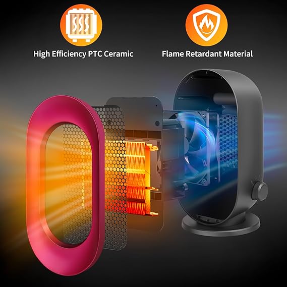 Sendowtek Portable Desk Heater